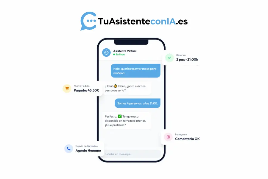 IA para restaurantes y sector HORECA | Aprende a usar Tu Asistente con IA para conseguir un negocio más eficaz y rentable