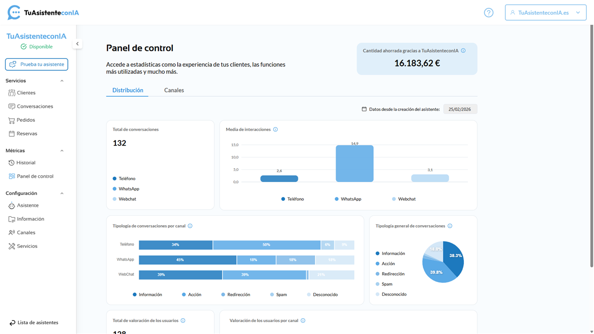 Panel de control con métricas y ahorro generado por el asistente